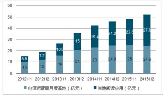 2018-2024年中国有声阅读行业市场调研与投资前景评估报告