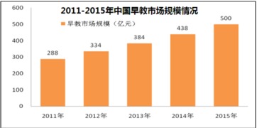 2024年早期教育行业市场调研报告 趋势、竞争与机遇