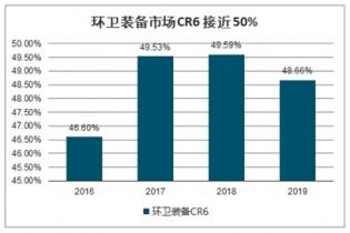 2021-2027年中国环卫机械化市场调查与市场年度调研报告 精准洞察，驱动未来——专业广告设计服务