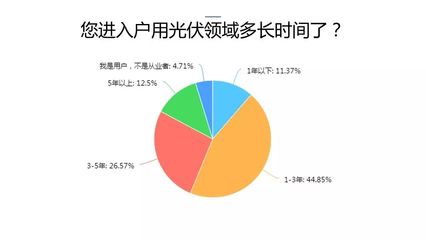2017年中国户用光伏市场深度调研与发展前景分析报告
