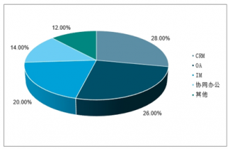 2020-2026年中国SaaS行业全景调研及投资战略咨询——聚焦会展服务领域