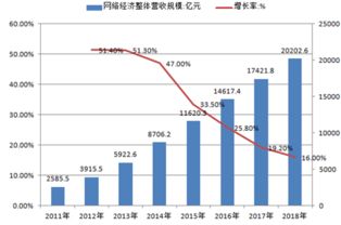 洞察市场，精进产品 从市场调研与会展服务看产品经理的进阶之路